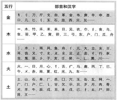 语字五行|「康熙字典笔画五行查询」康熙字典查汉字五行,所有五行繁体字。